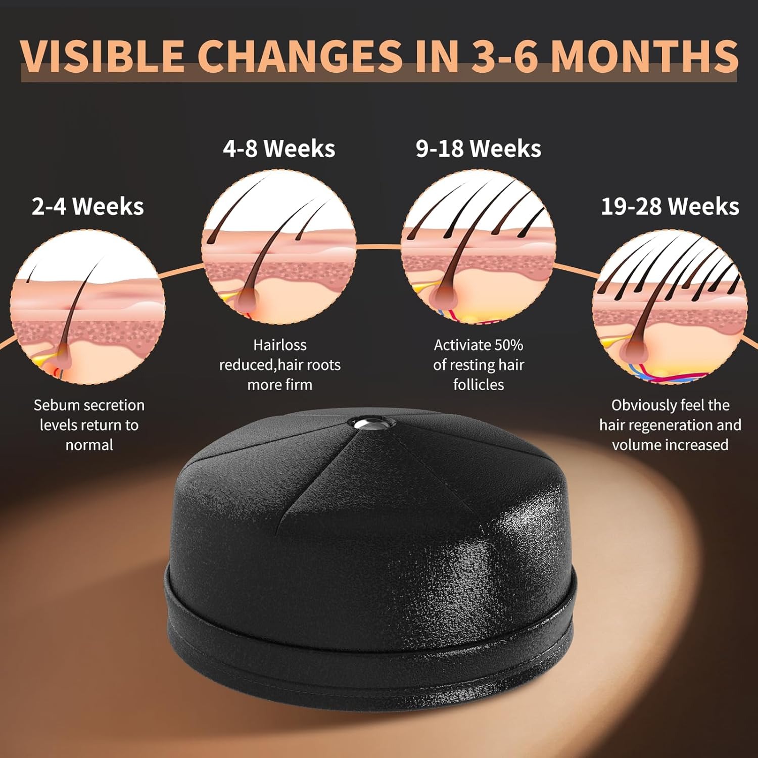 หมวกเลเซอร์กระตุ้นการงอกของเส้ - Hair Care Products บทวิจารณ์และราคา